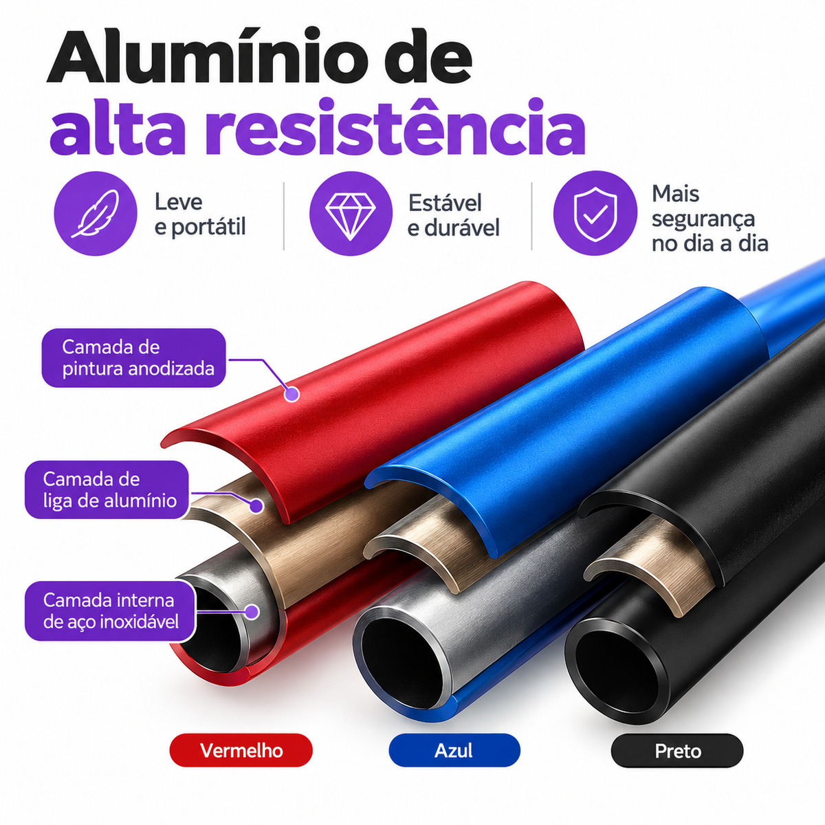 Arte das camadas do tubo: pintura anodizada por fora, liga de alumínio no meio e camada interna de aço inoxidável, nas cores vermelha, azul e preta