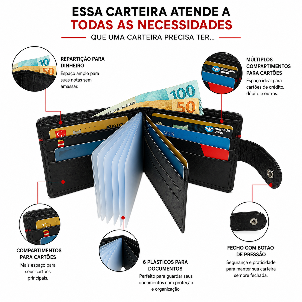 Infográfico da carteira preta aberta com cédulas e cartões: repartição para dinheiro, compartimentos para cartões, 6 plásticos para documentos e fecho com botão de pressão