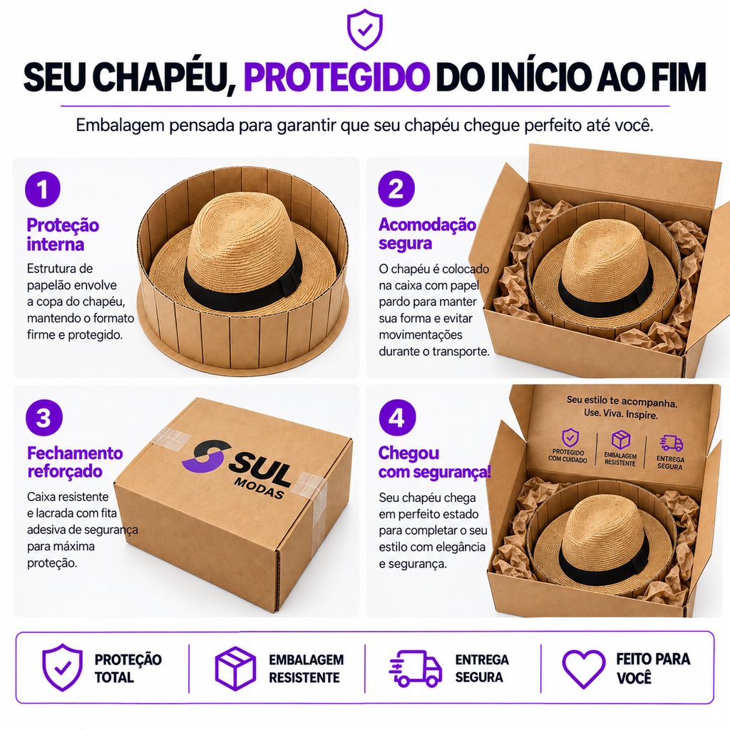 Arte da embalagem Sul Modas do chapéu Panamá flexível: proteção interna, acomodação na caixa, fechamento reforçado e entrega